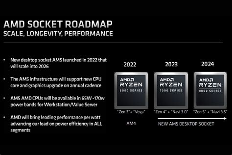 AMD AM5 platform confirmed to support dual.